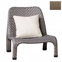 ������ �� �������������� ������� 4SiS ���-����� 201121 ����������