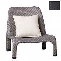 ������ �� �������������� ������� 4SiS ���-����� 201121 ������