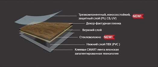 Vinilam Grip Strip - виниловая ПВХ плитка для пола
