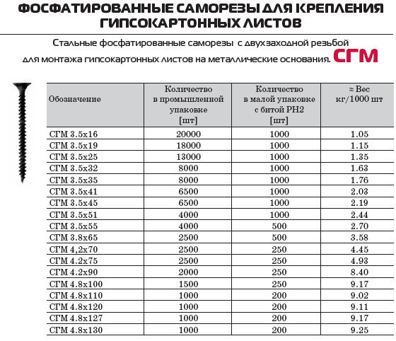 �������� SGM ��� ������������